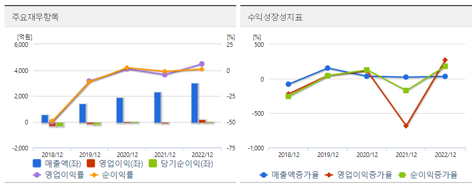 필옵틱스 주요재무 도표