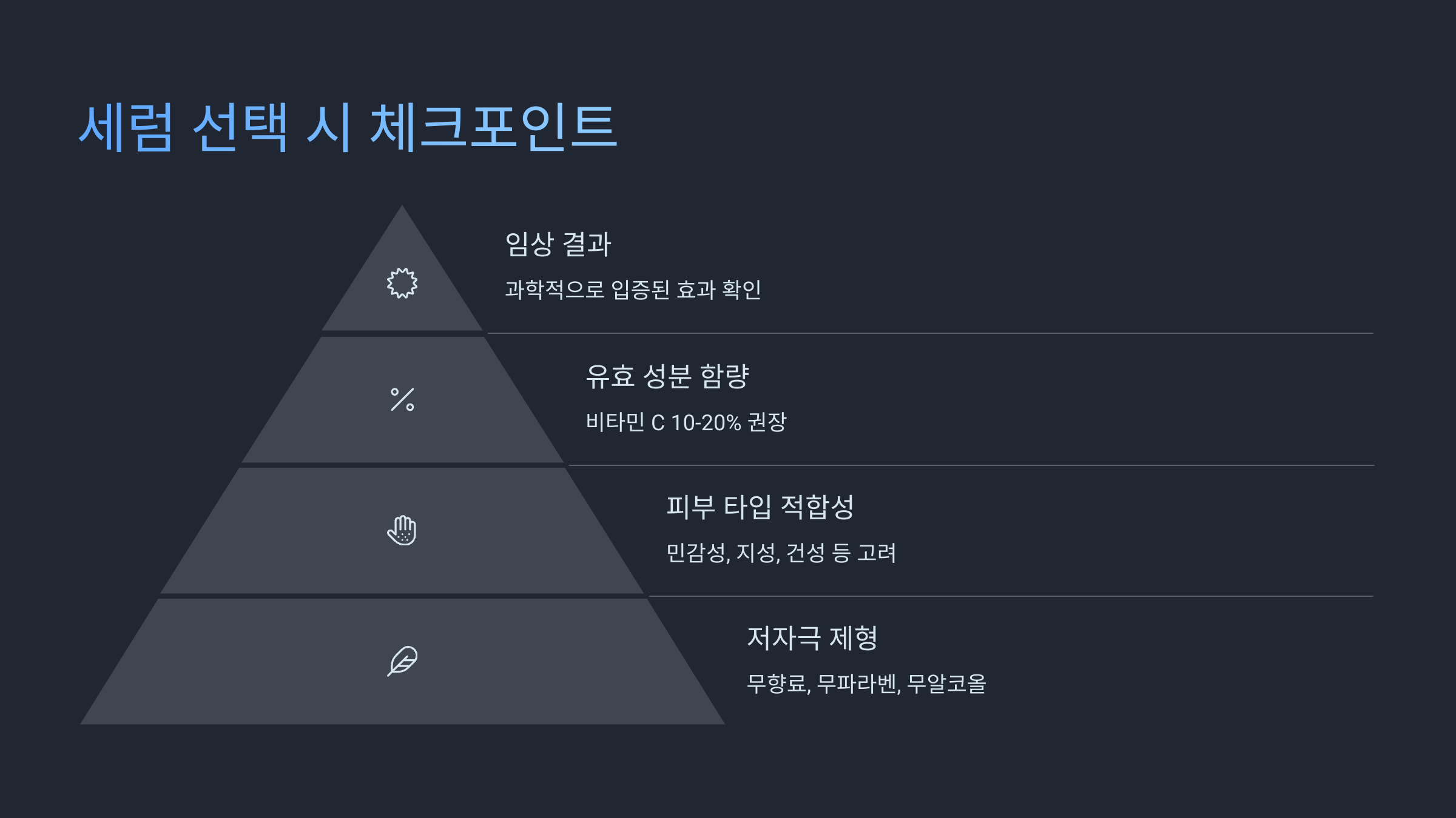 항산화 세럼의 효과와 올바른 사용법