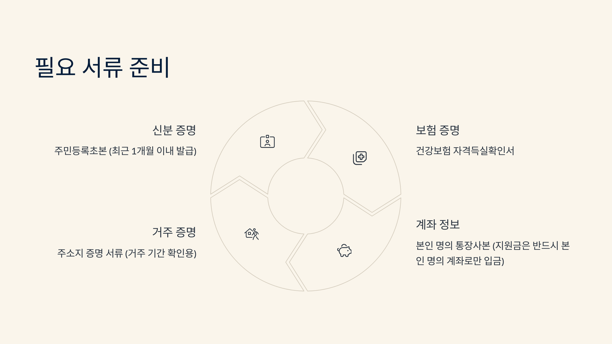 경력단절 여성 지원금 종 총정리