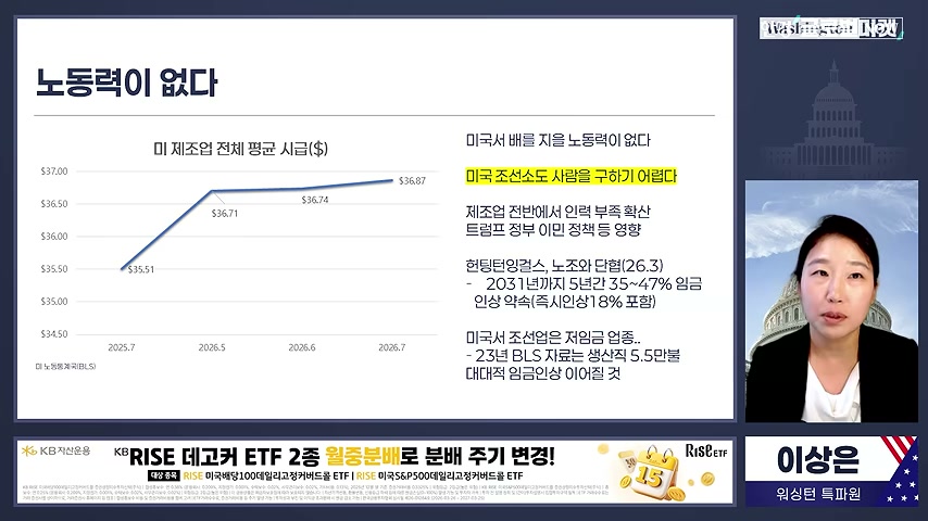 미국 제조업 임금 상승 그래프