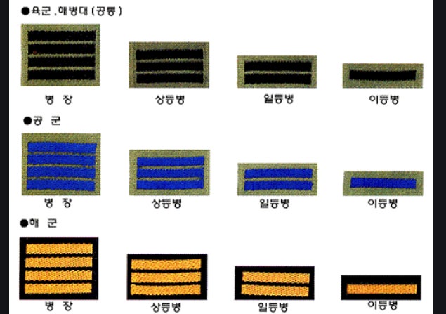 대한민국 군계급 급여 한번에 알아보기