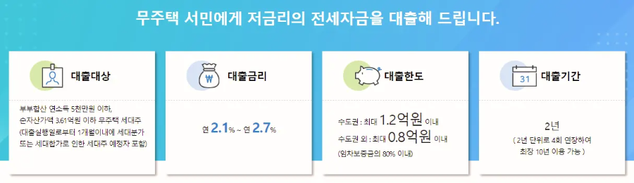 버팀목 전세자금
