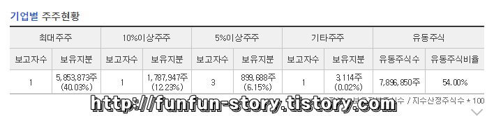 SNT모티브 주가 전망
