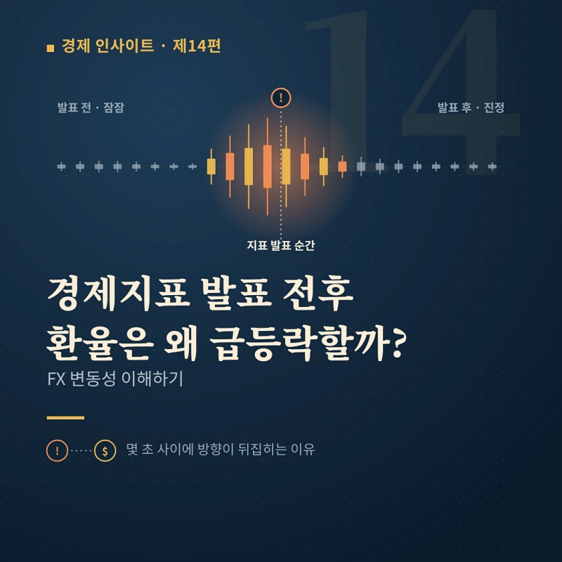 경제지표 발표 전후 환율은 왜 급등락할까