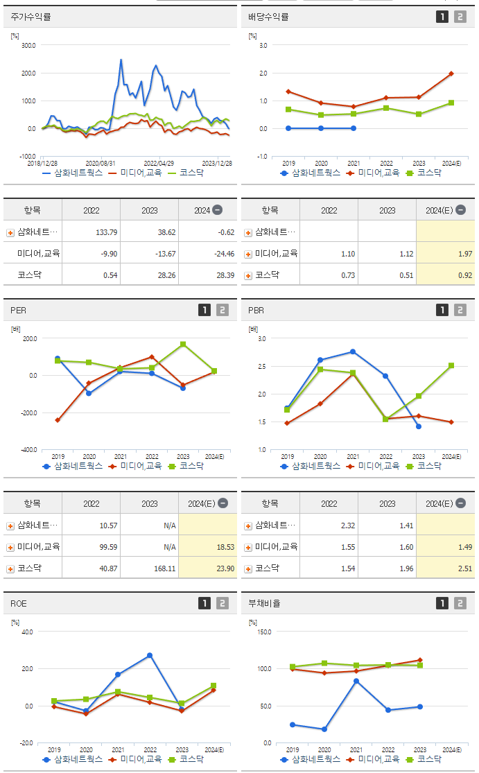 삼화네트웍스_섹터분석