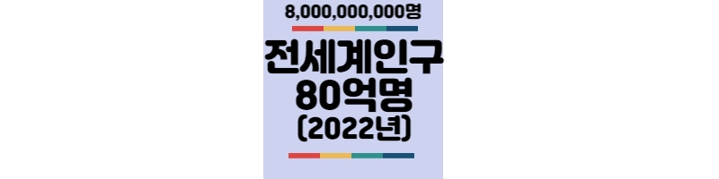 2022년-전세계인구-80억명