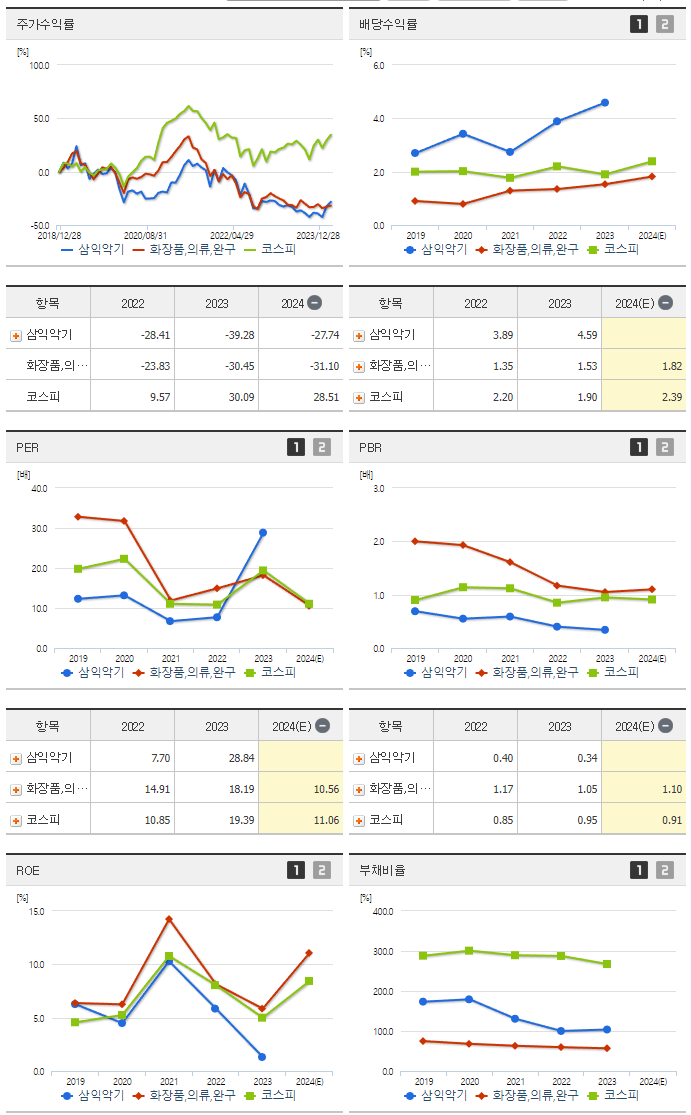 삼익악기_섹터분석