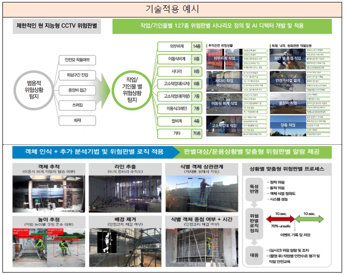 국토부, 올해 가장 스마트한 건설혁신 기술 선정