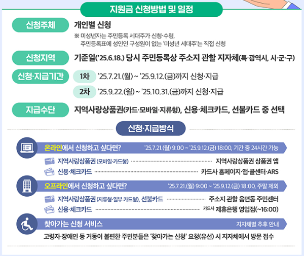 민생지원금 신청