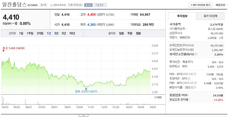 일진홀딩스_주가