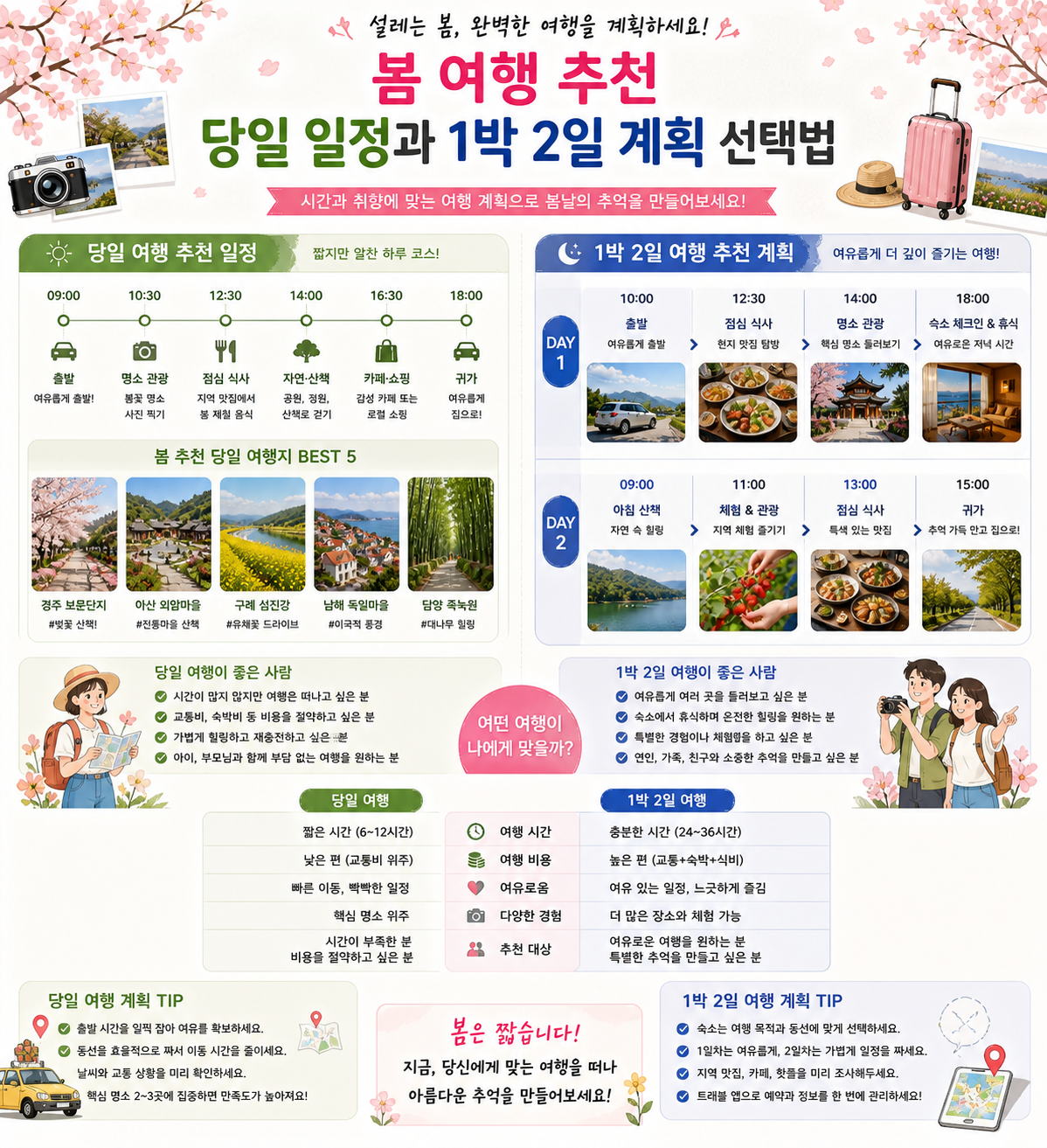 봄 여행 추천 당일 일정과 1박2일 계획 선택법 관련 사진