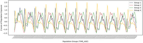 사회적 노출 기반 도시숲 접근성 분석