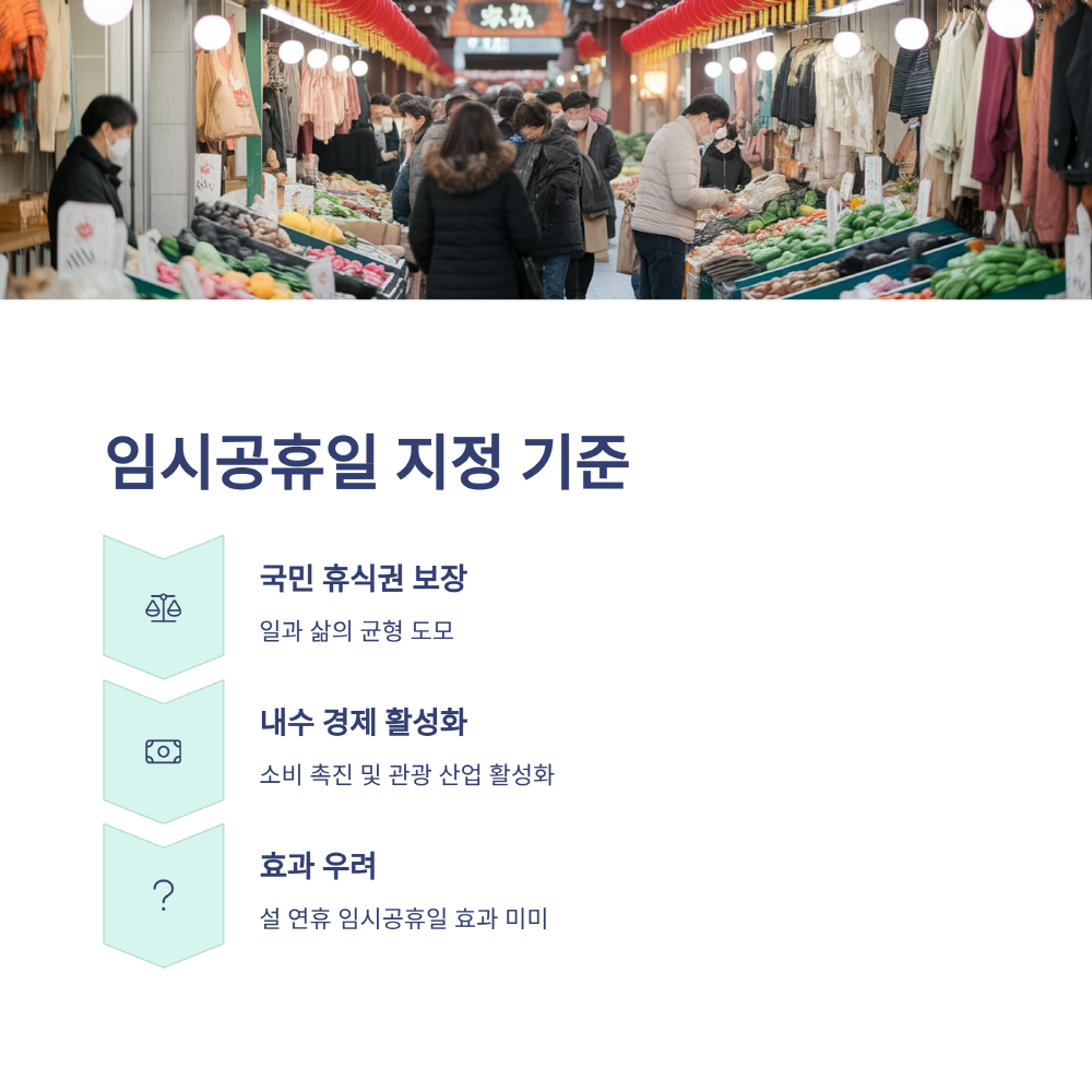 임시공휴일 지정 기준