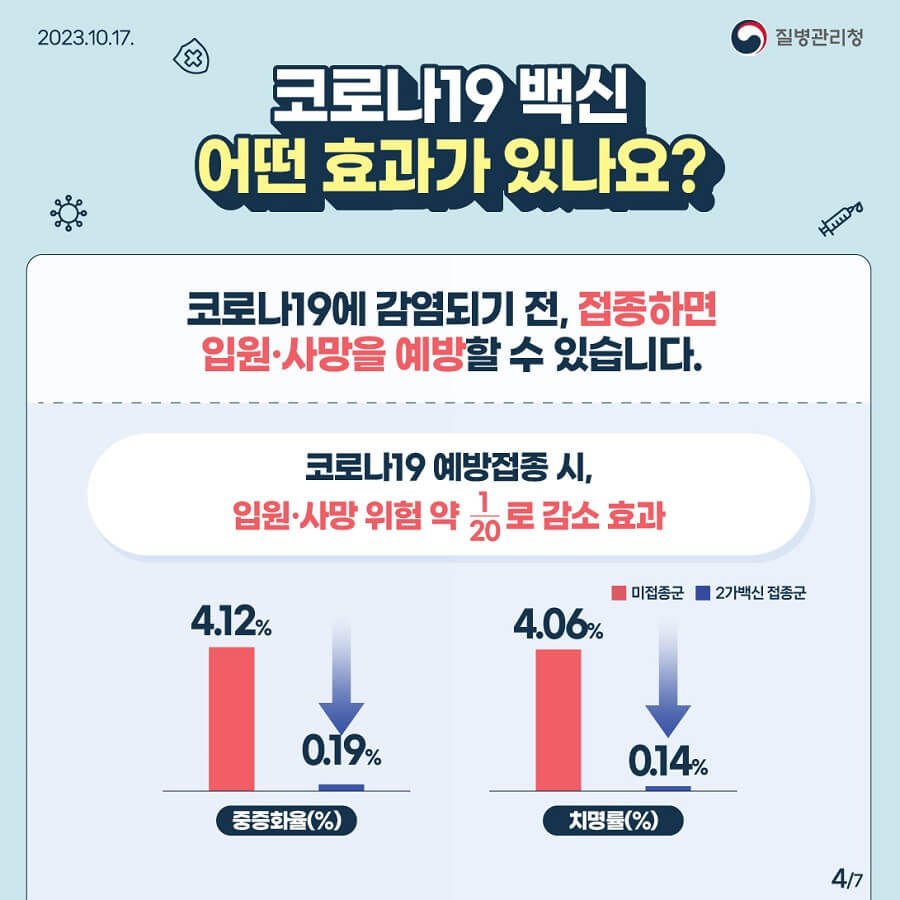 코로나 재유행 증상