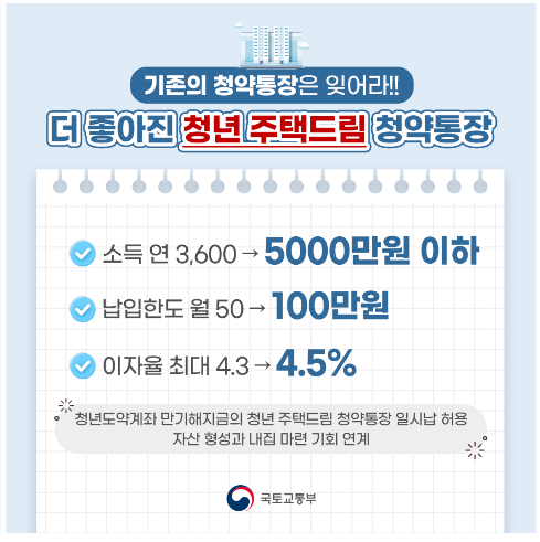청년 주택드림 청약통장 가입조건