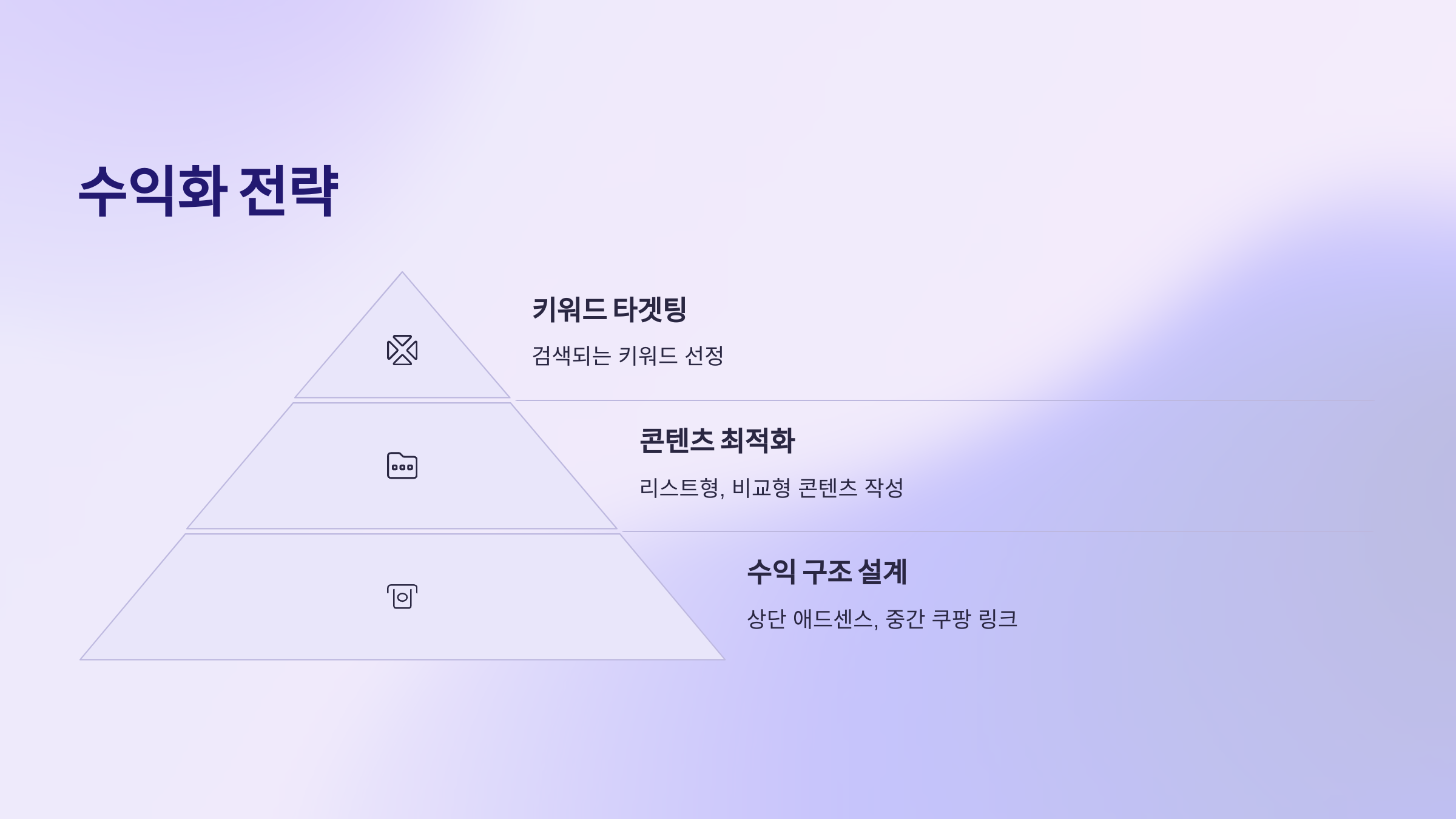 AI 콘텐츠 자동 생성으로 블로그 수익 내기