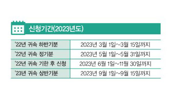 근로장려금신청기간