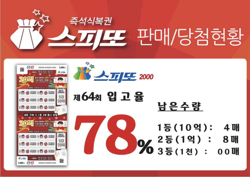 스피또2000 64회 당첨현황 및 입고율