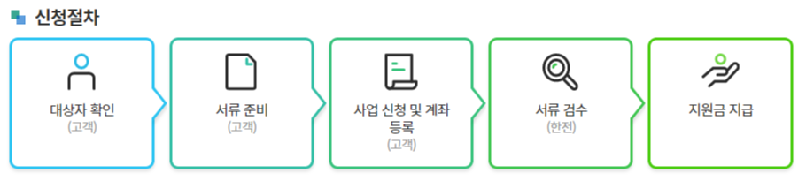 고효율 가전제품 구매비용 지원사업