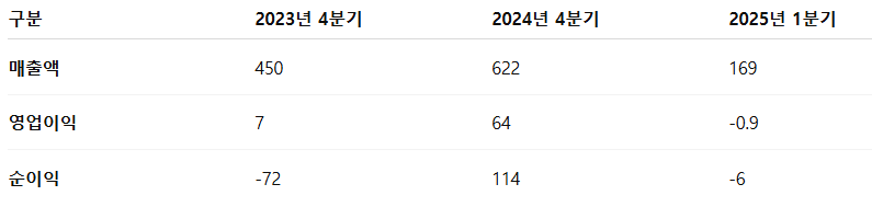 아이티켐 공모주 수요예측 청약일정