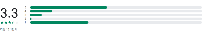 원격제어 프로그램 앱, AnyDesk 원격제어 프로그램 앱 다운로드