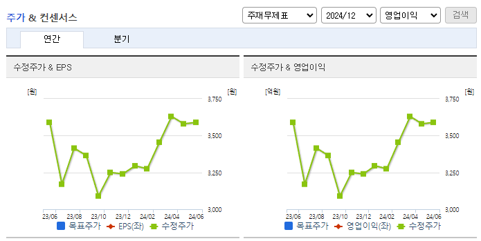 이니텍_컨센서스