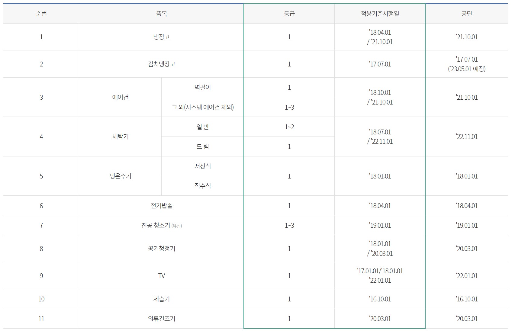 가전 구매 지원 사업