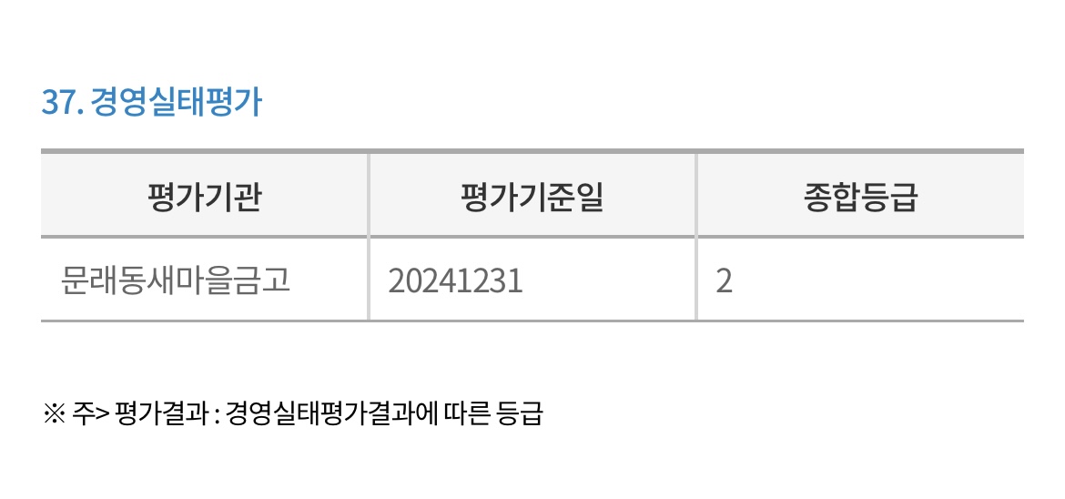 문래동-새마을금고