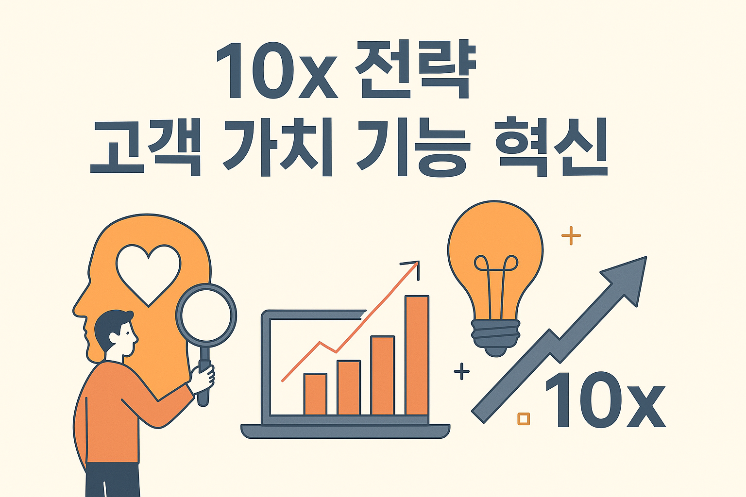 10x 전략 고객 가치 기능 혁신 관련 이미지