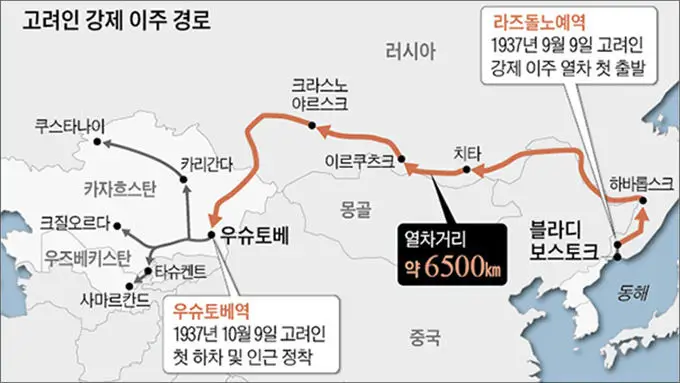 고려인 강제이주 1937년
