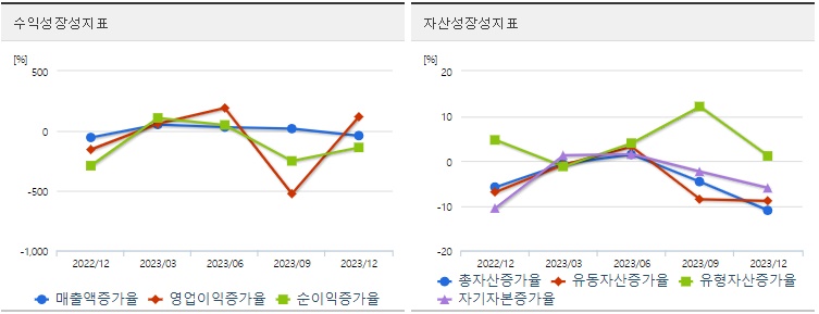 신도기연투자성장성
