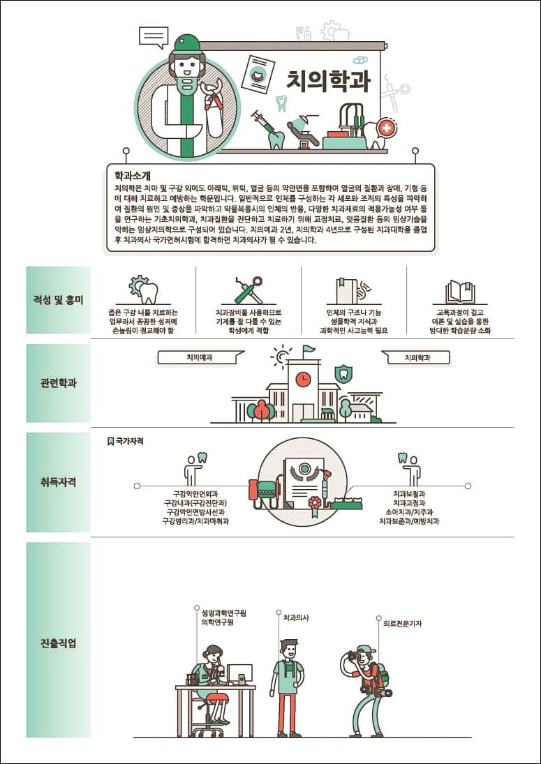 의약계열 학과정보