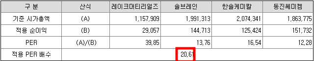 퓨릿 공모주 청약일정(수요예측&#44; 상장일&#44; 주관사)