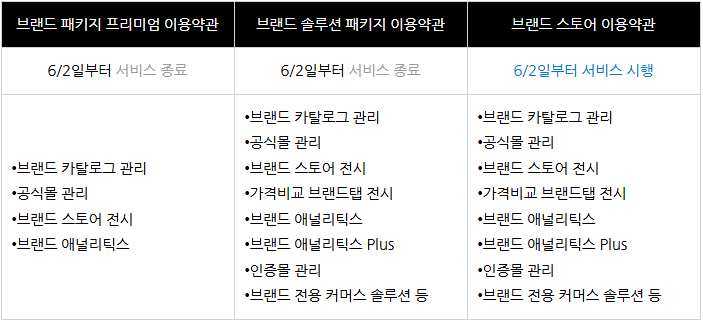 브랜드스토어 변경사항