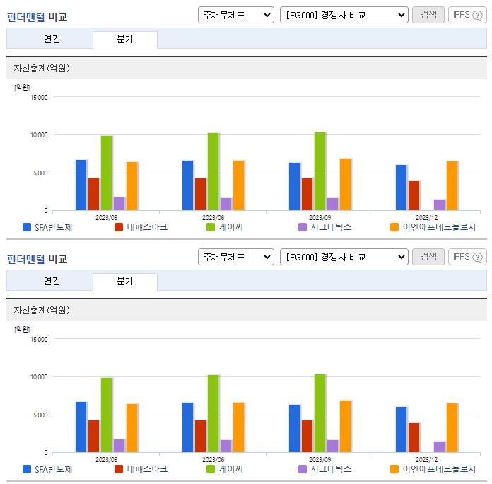 SFA반도체_업종분석