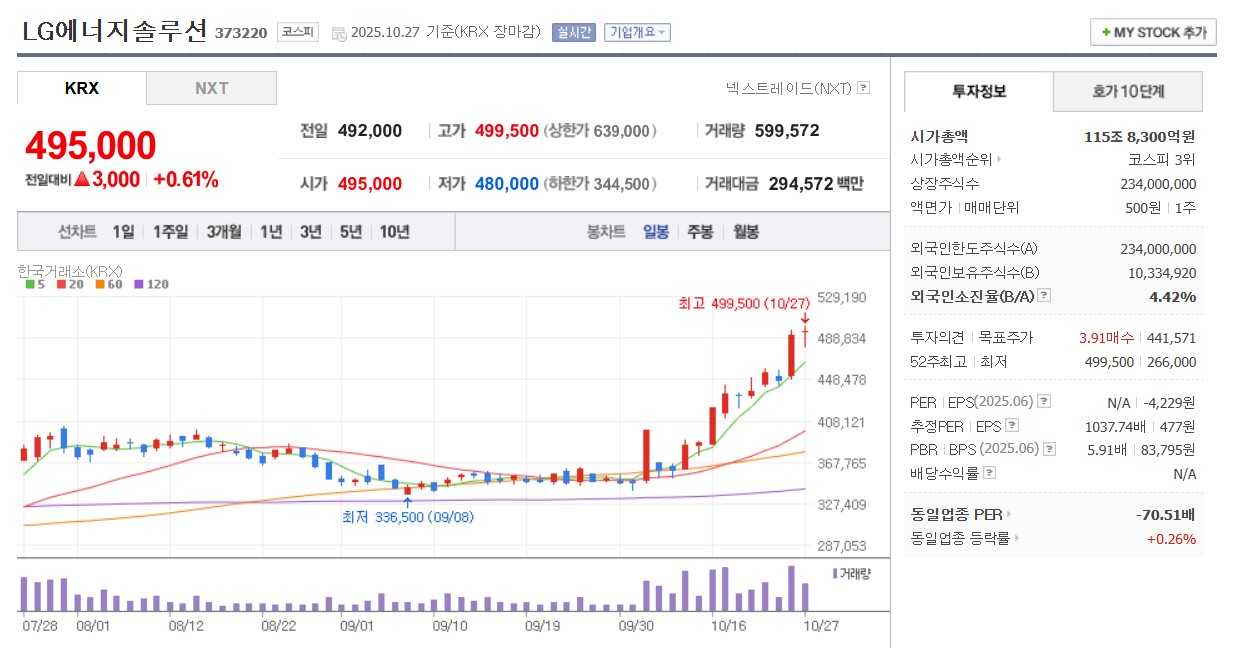 LG에너지솔루션 일봉 차트