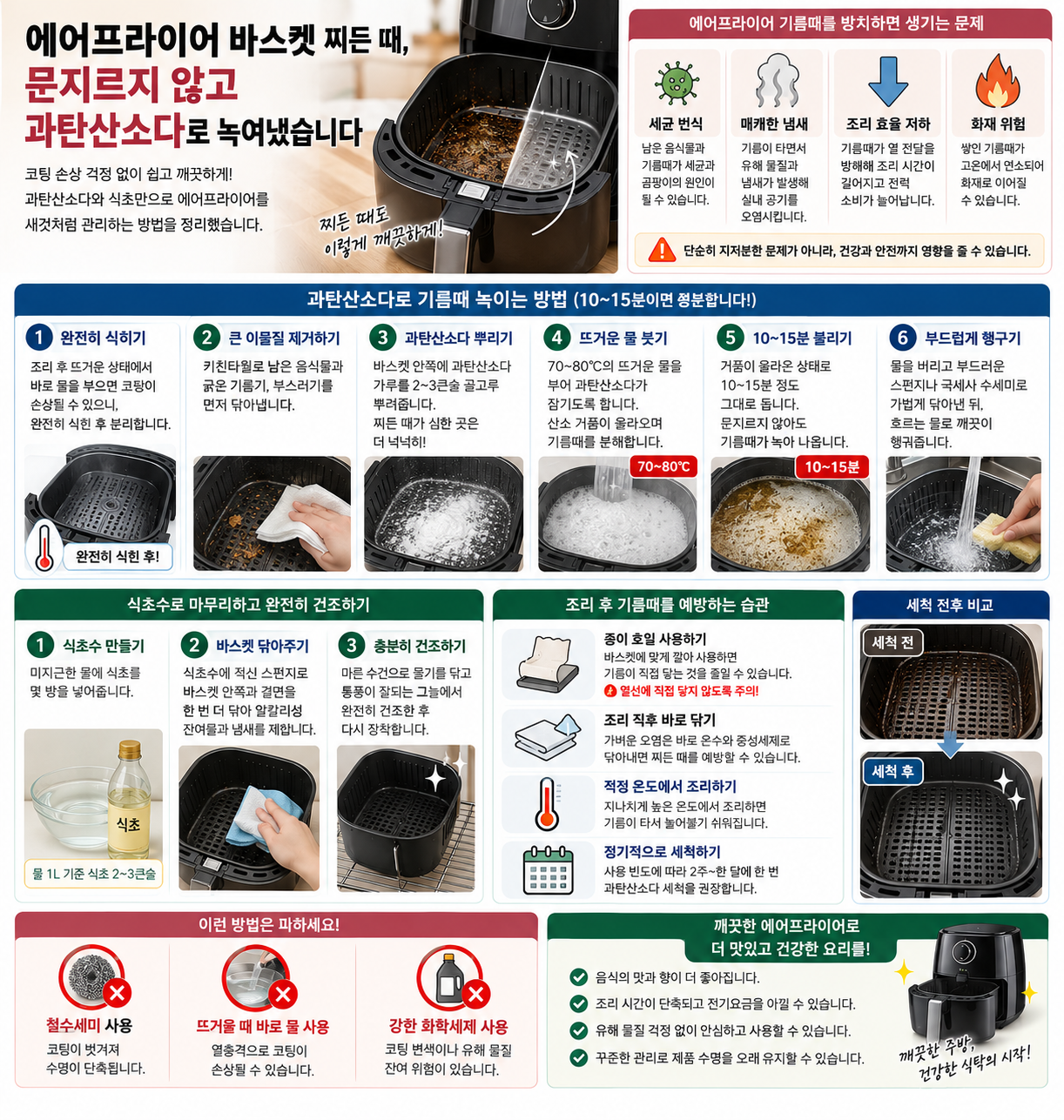 에어프라이어 바스켓 찌든 때, 문지르지 않고 과탄산소다로 녹여냈습니다