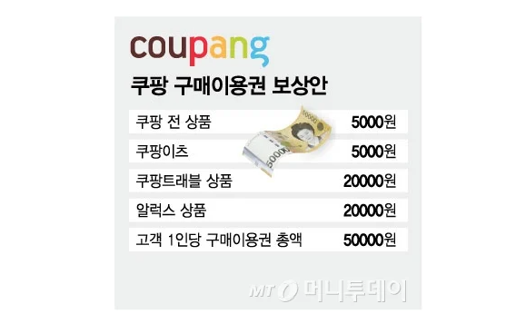 쿠팡보상