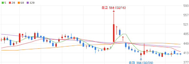 차량용-반도체-관련주-아이에이-주가