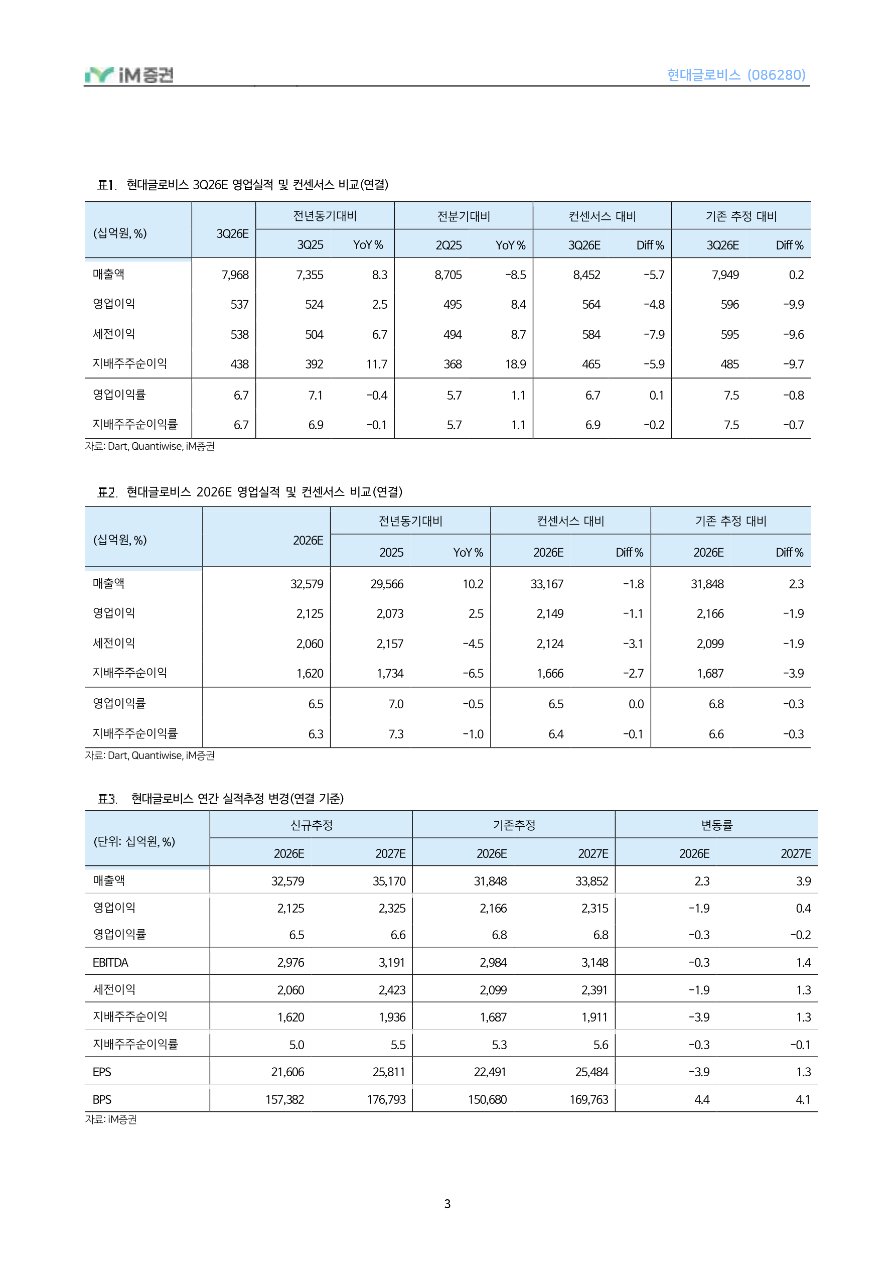 타이트한 PCC 시황, 벨류에이션 매력도 확대_iM증권 3페이지
