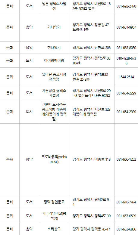 평택 문화누리카드 사용처