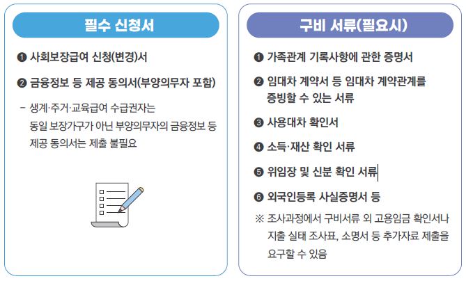 생계급여-신청시-구비서류
