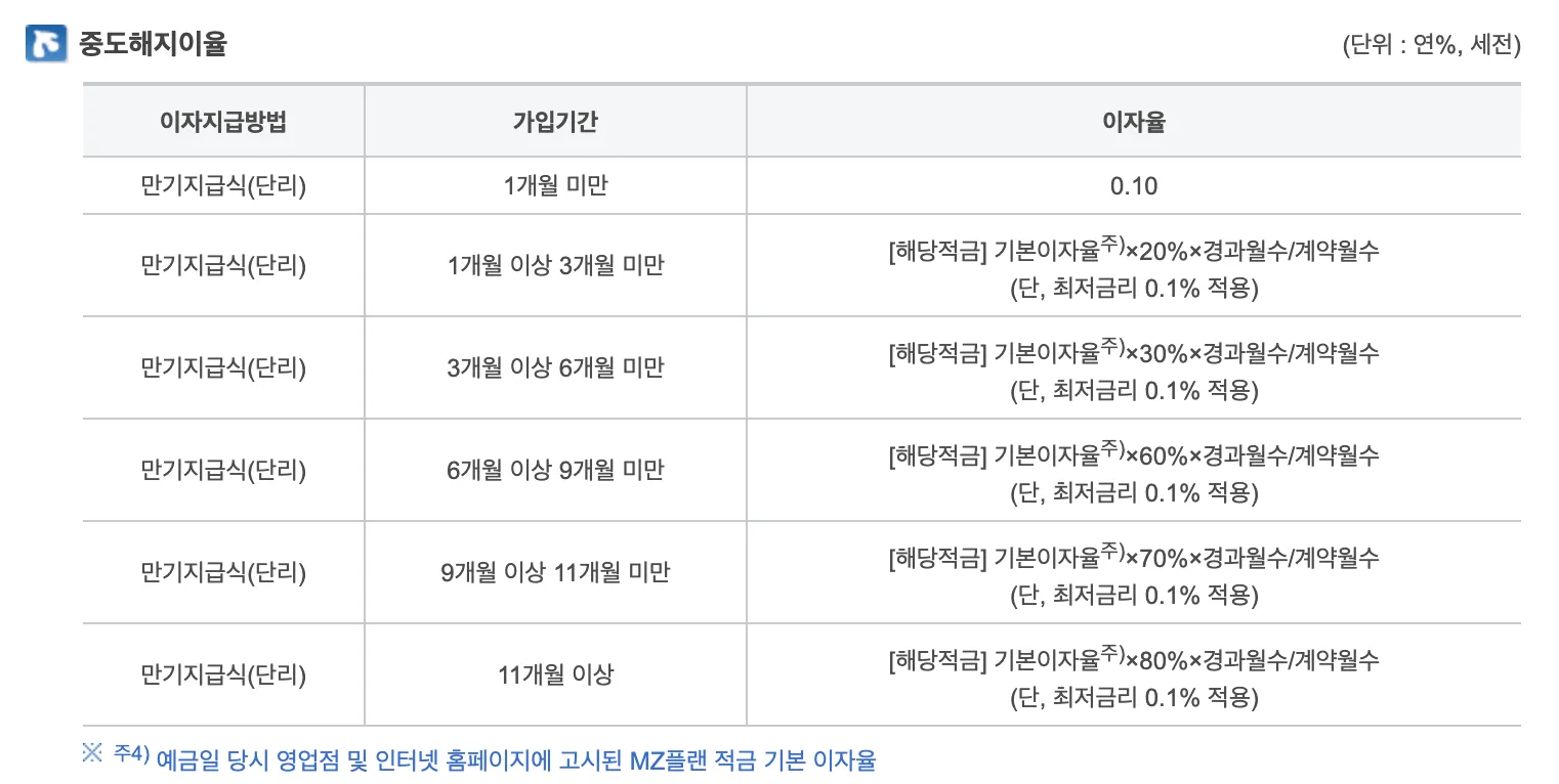 제주은행-MZ플랜적금-중도해지이율