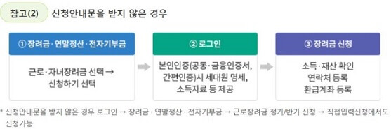 근로장려금 신청