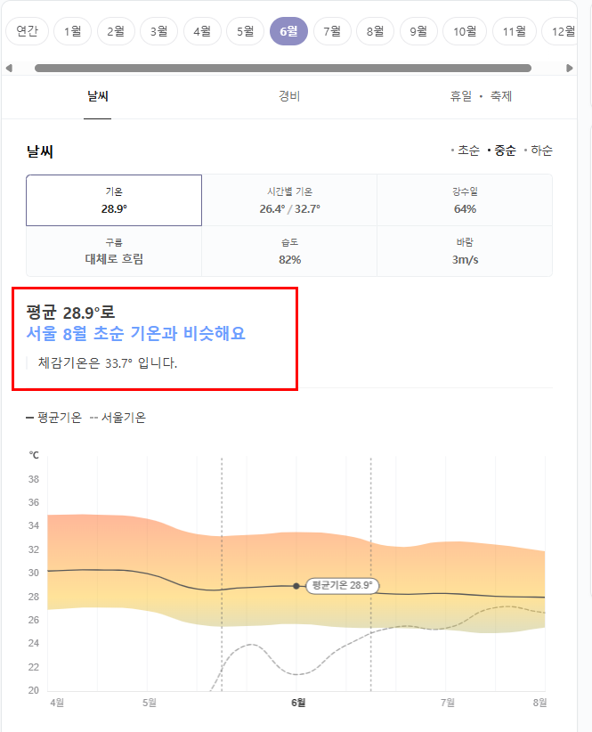 베트남 호치민 6월 날씨 옷차림 추천 여행지
