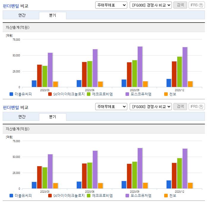 더블유씨피_업종분석