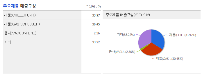 유니셈_주요제품