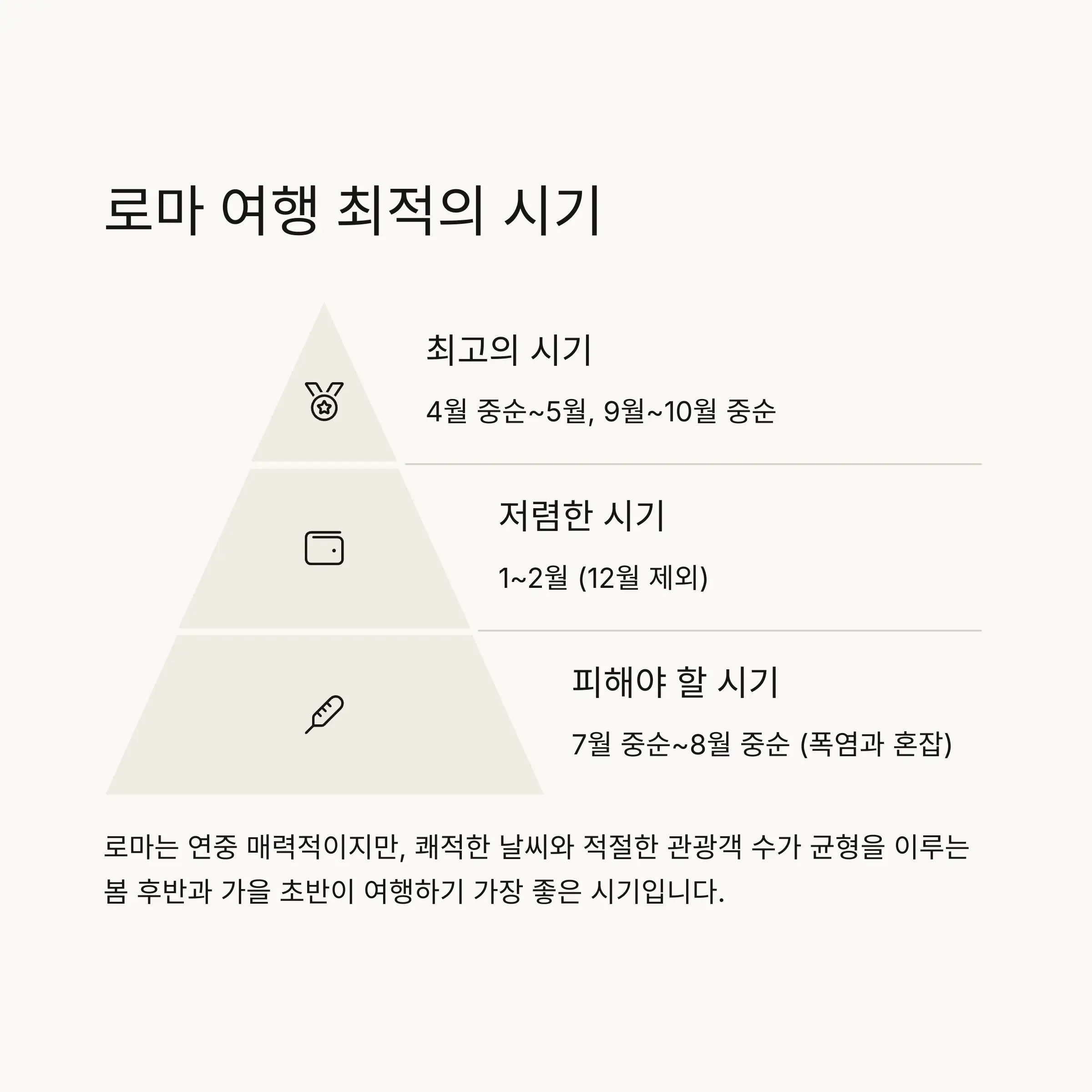 📅 로마 여행하기 가장 좋은 시기는?