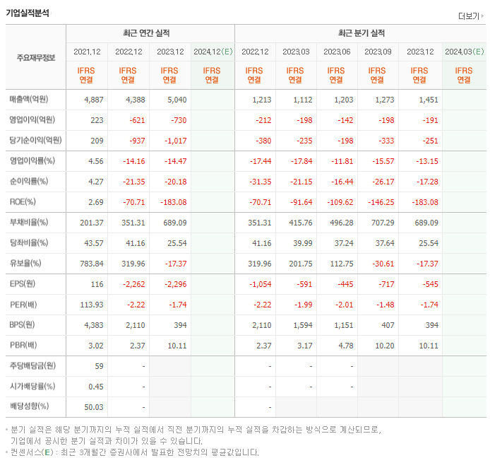 서울바이오시스_실적