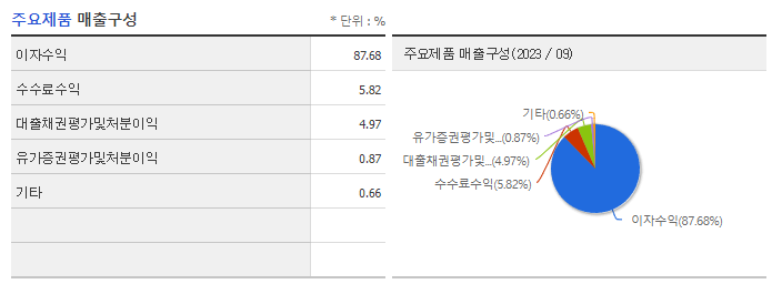 한국캐피탈_주요제품